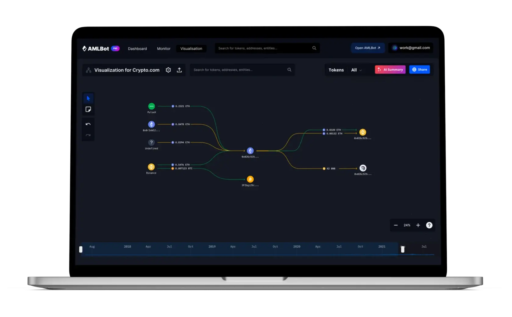 AMLBot Dashboard